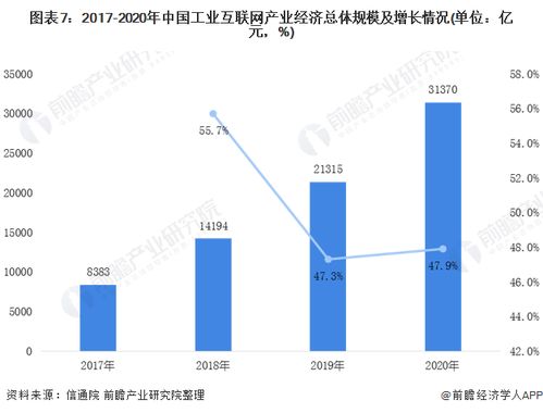 2021年工業互聯網產業鏈全景解析 硬件研發的關鍵角色與前沿探索
