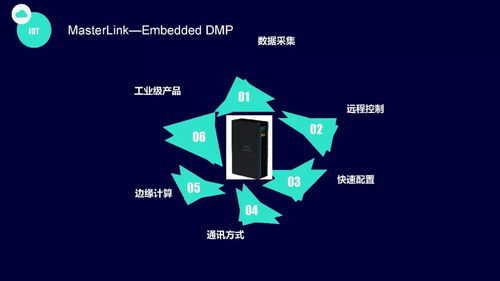 工業裝備互聯網線上線下創新融合 讓數據成為生產力