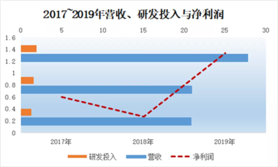 從“出行”到“賦能” 眾合科技在軌道交通與工業互聯的交匯點上建起數字橋梁