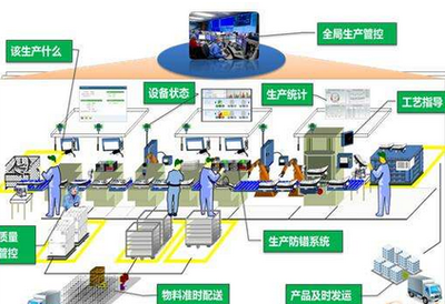 尼嘉斯中央供料系統 助力汽車制造業實現智能整廠規劃